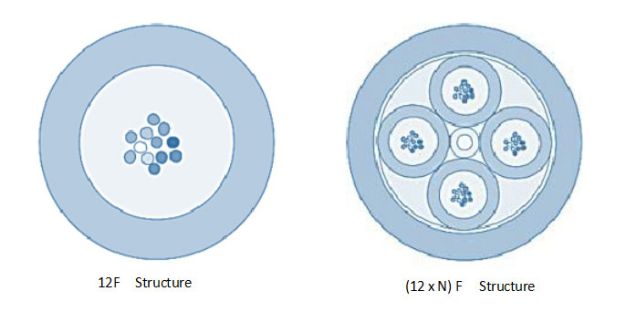 Typical-Cable-Structures.jpg