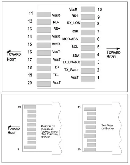 Electrical Pad Layout of 25G SFP28 BIDI 10km