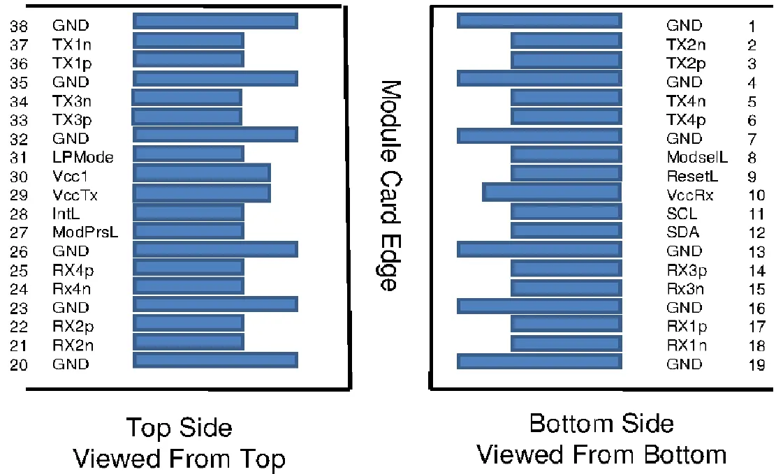 100G QSP28 CWDM 2km