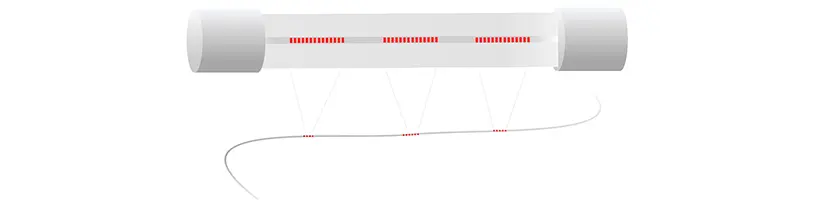 Détection de réseau FBG / FBG